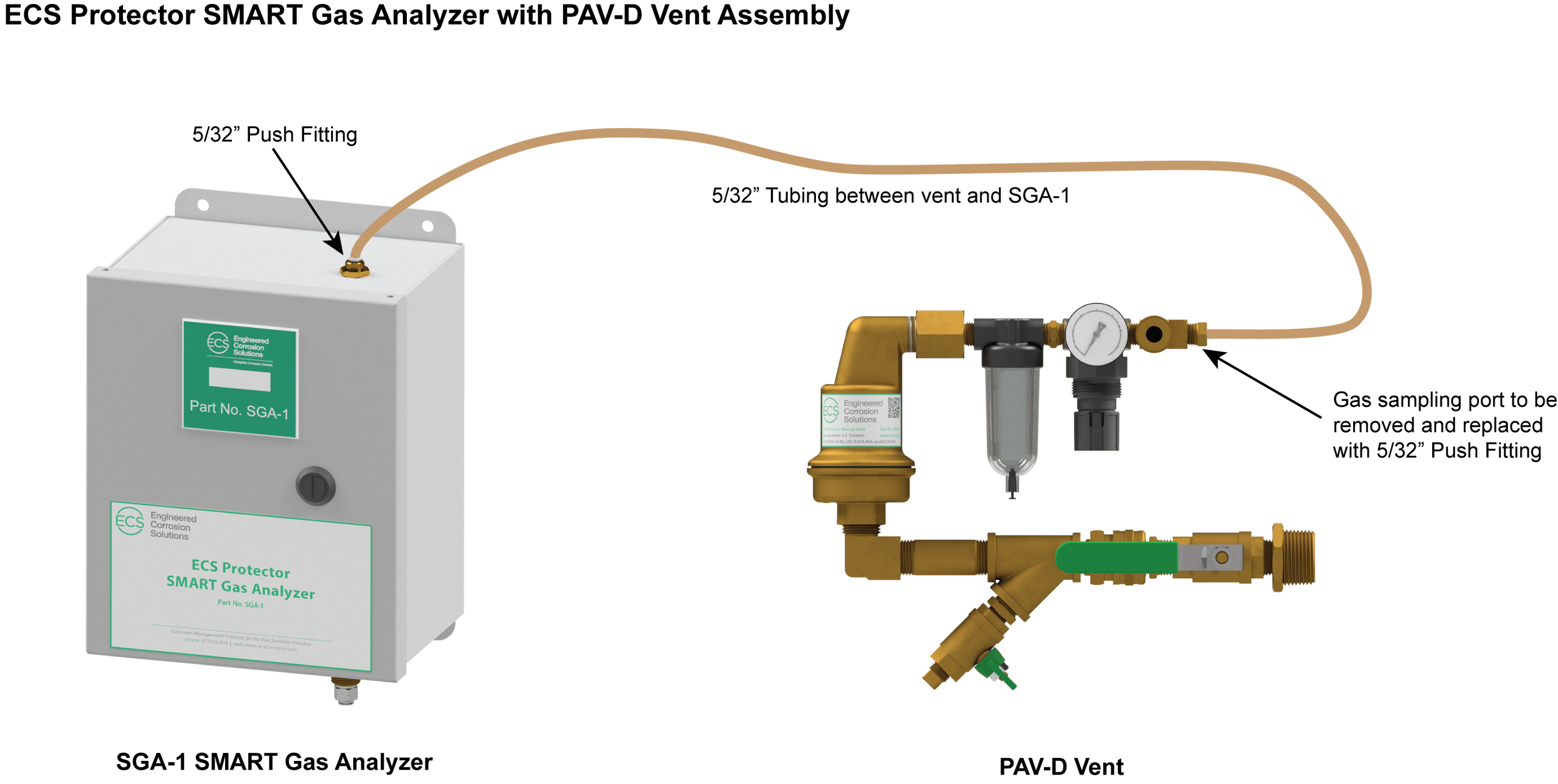 How to Choose a Gas Analyzer Engineered Corrosion Solutions